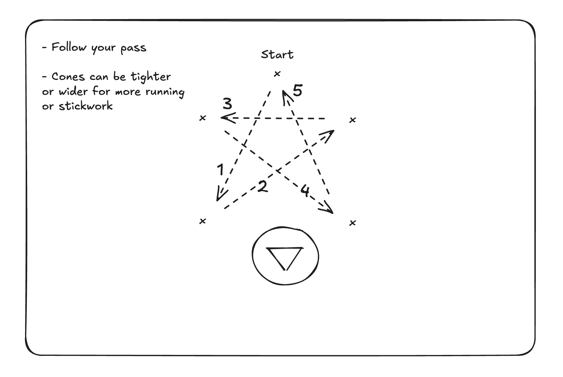 Star Passing