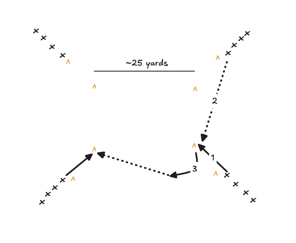 4 Corner Box Drill