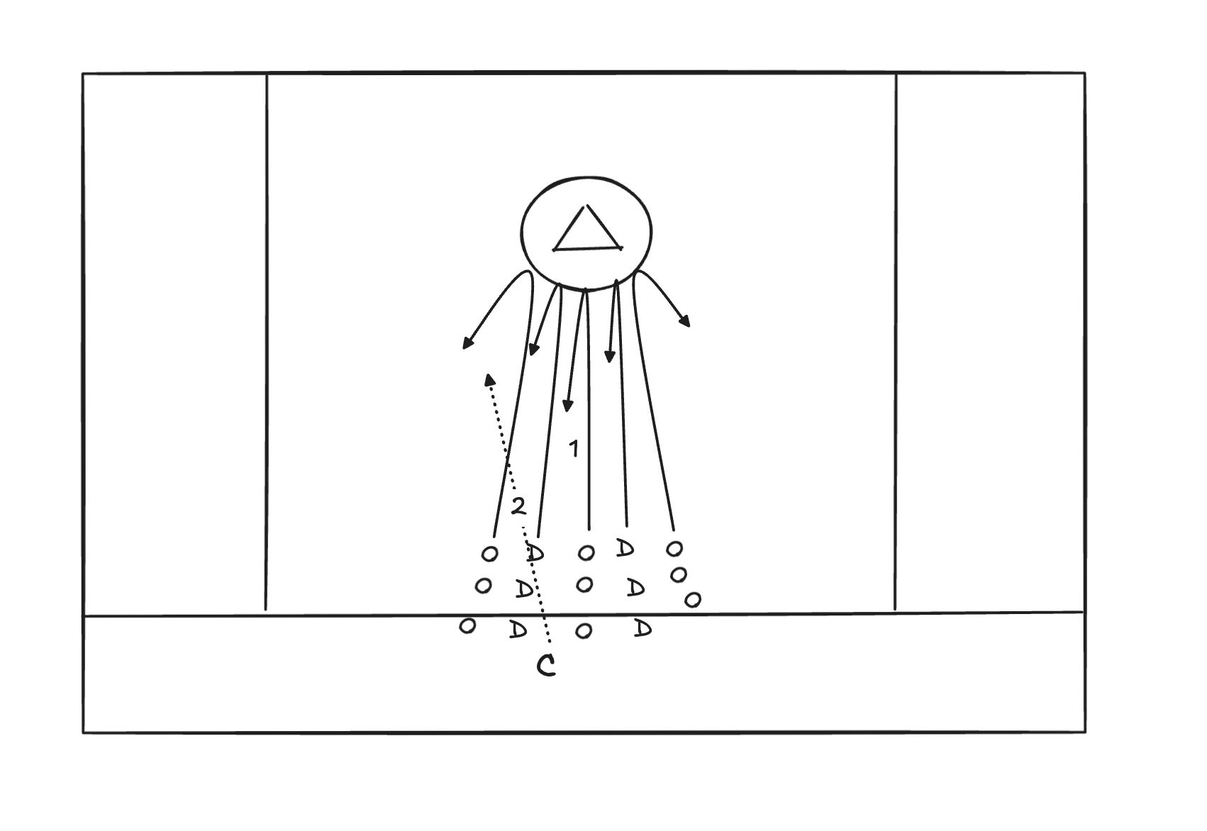 Crease Scramble 3v2