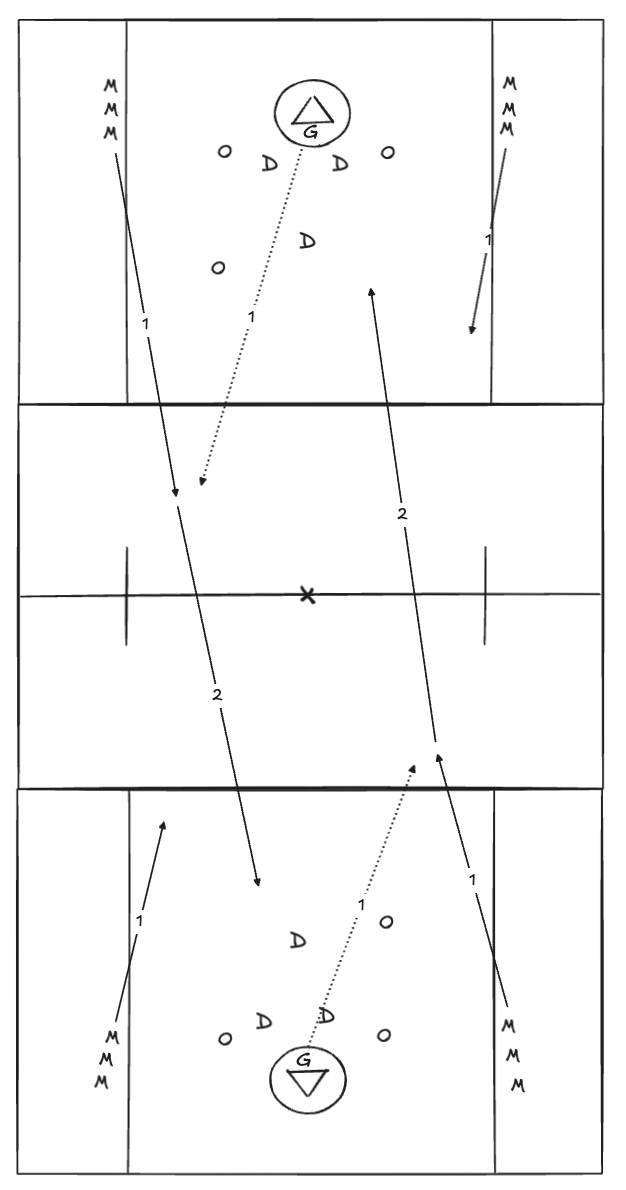 Full Field Fast Breaks