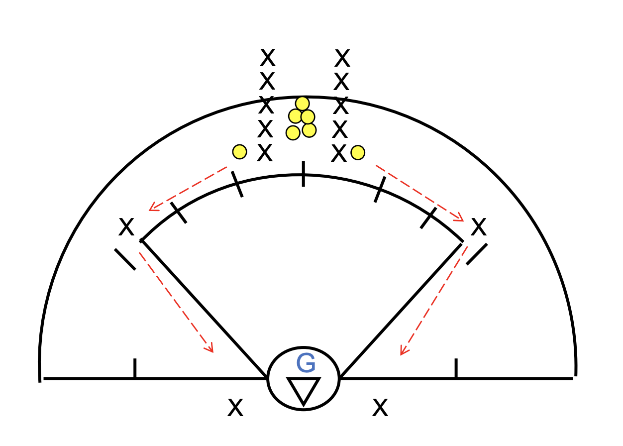 Wildcat Shooting Drill