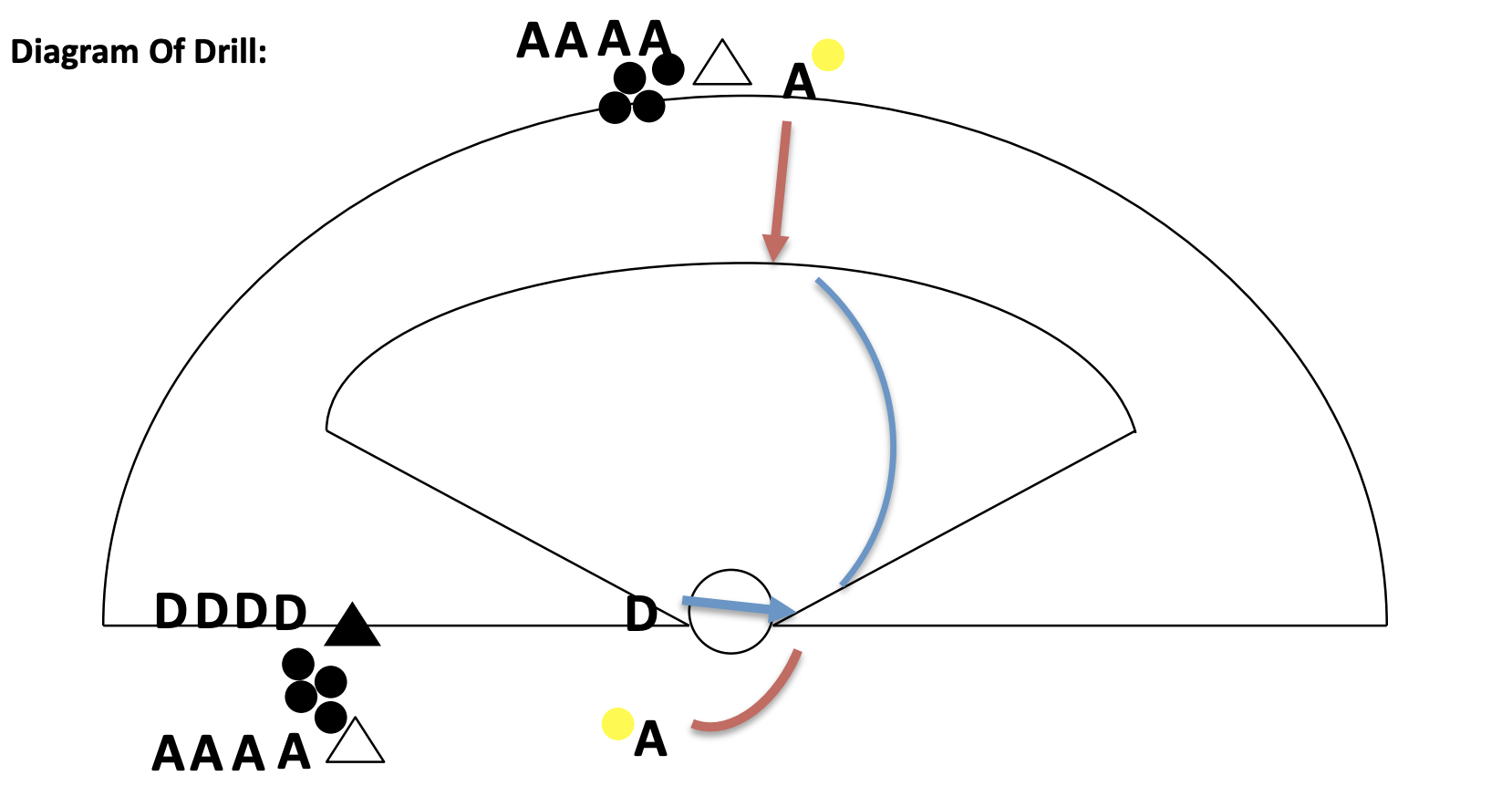 Continuous Crease Roll and Top 8M Defense