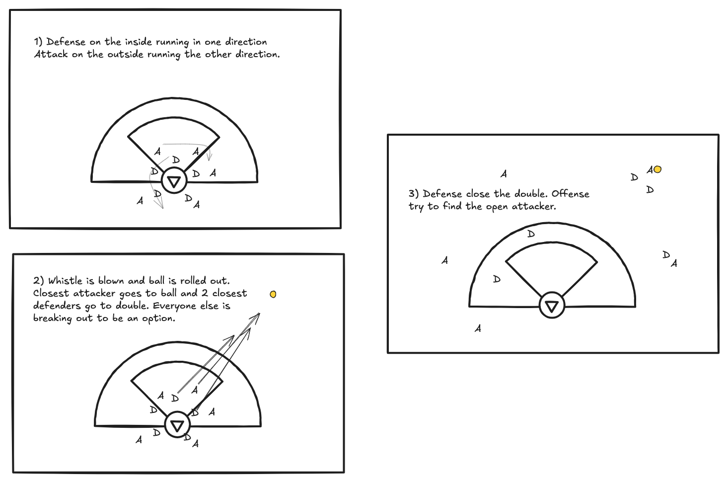 Double Team Drill