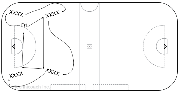 4 corner 1v1