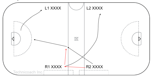 4 line pass and shoot