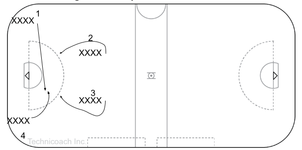 4 line shooting