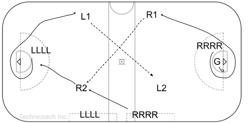 Crease breakout