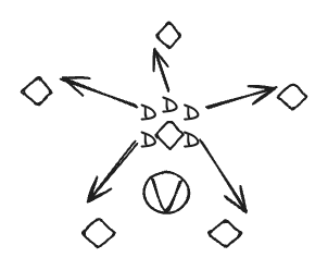 Pentagon Approach