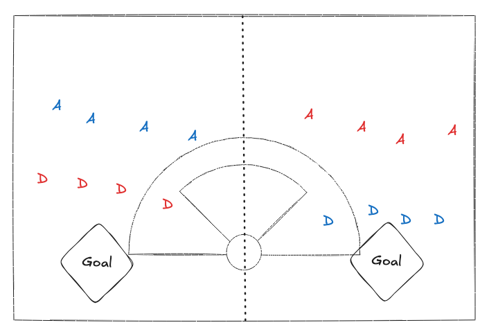 4v4 Split Drill