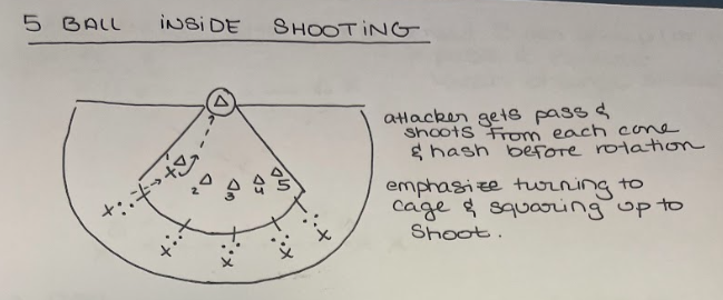5 ball inside shooting