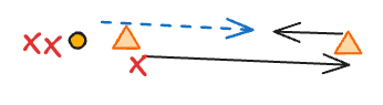 CC Shuttles