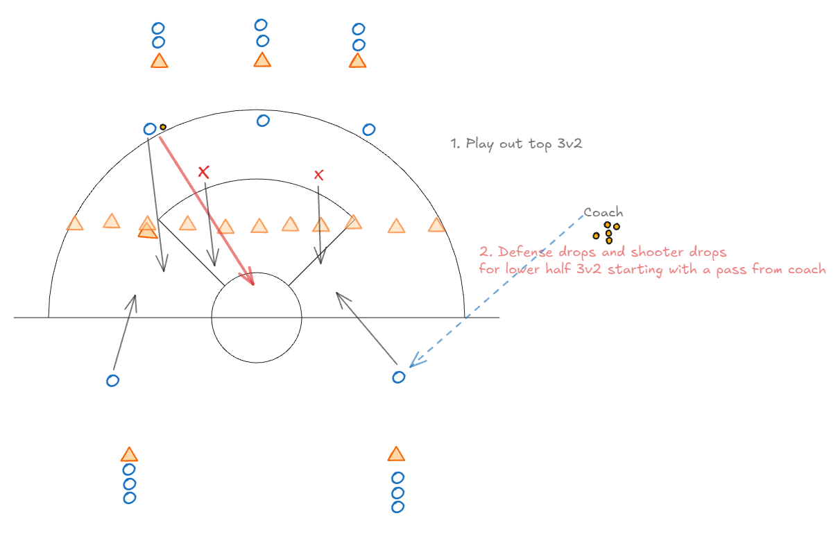 3v2 Horizontal 