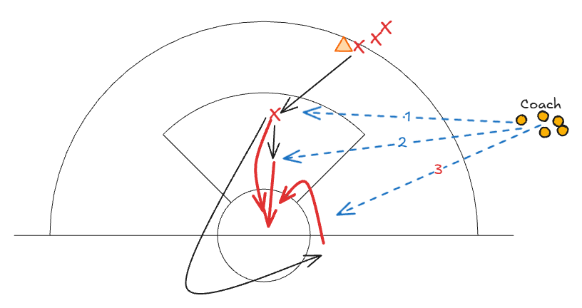 3 Shot Variation 