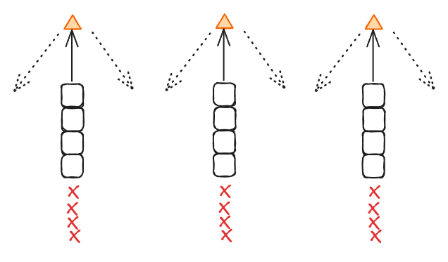 Ladders + Stick/Back Outs