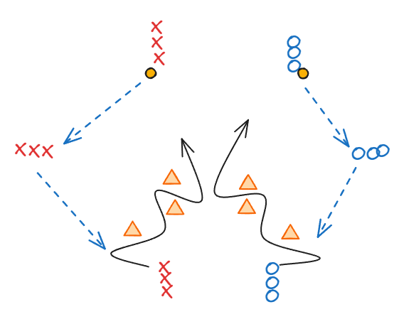 Triangle Dodging