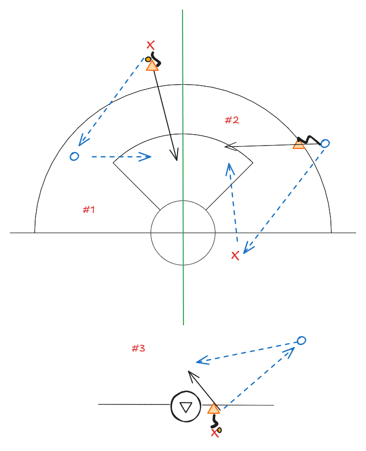 Three Point Give n Go's