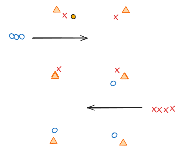 100 Pass Drill