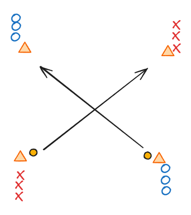 X Shuttles