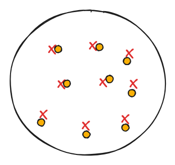 Circle of Death